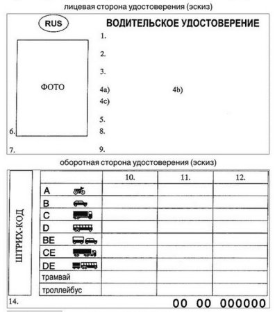 Бланки прав водительских