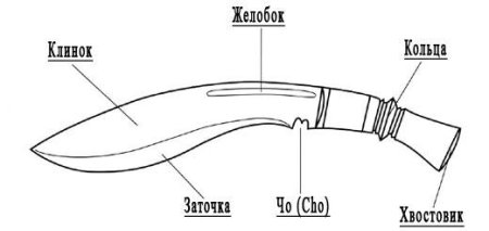 Чертежи для изготовления ножей Machete