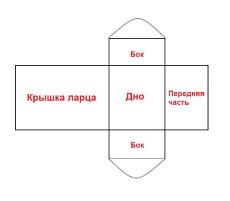 Сундук развертка