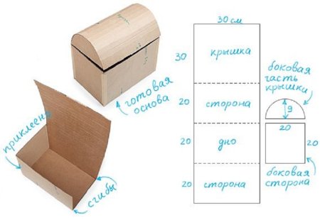Коробка сундучок из картона