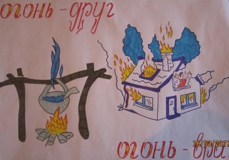 Огонь-друг огонь-враг раскраски