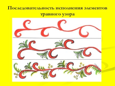 Декоративное рисование завиток подготовительная группа Комарова