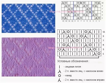 Узоров для вязания на спицах