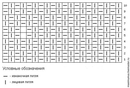 Схема вязания лицевой глади спицами