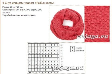 Схемы вязания снуда спицами для начинающих