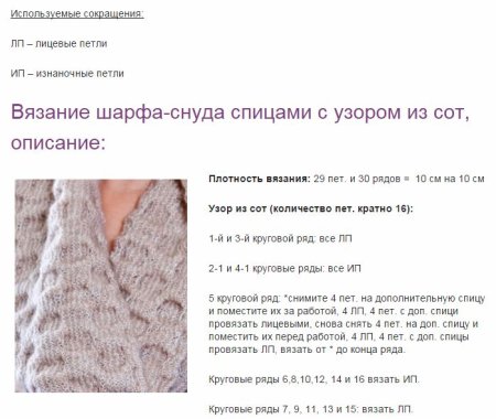 Схемы вязания спицами снуда с описанием и схемами узор