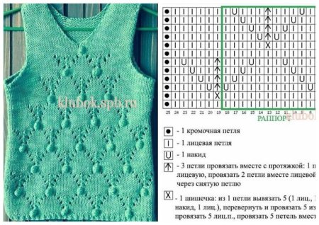 Несложные узоры для жилетки спицами