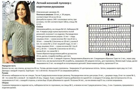Женские джемпера вязаные спицами схемы и описание