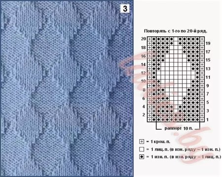 Узор ромбы из лицевых и изнаночных петель спицами