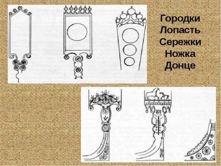 Прялка рисунок 5 класс карандашом
