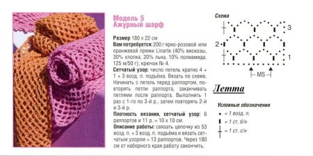 Схемы вязания спицами лицевые и изнаночные петли для шарфа