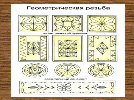 Геометрическая резьба орнамент