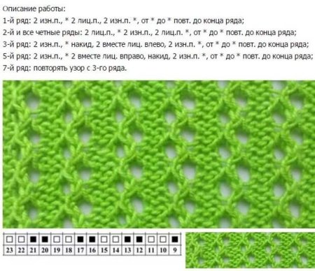Ажурный узор змейка спицами схема