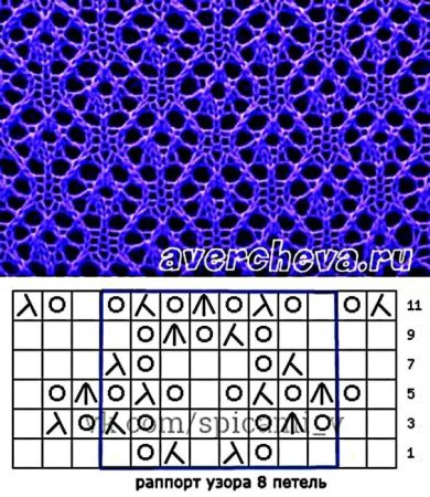 Аран зигзаг спицами