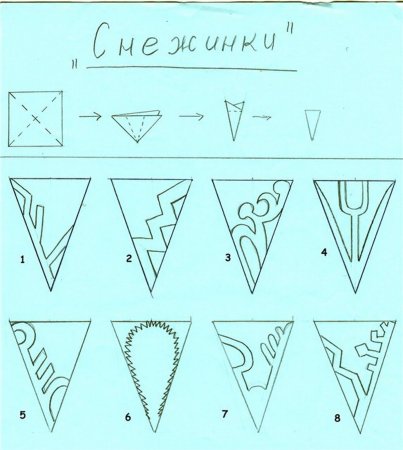 Как вырезать снежинку из бумаги пошагово