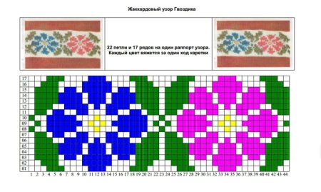 Орнаменты для вязания спицами схемы