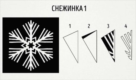 Вырезать снежинки из бумаги схемы простые