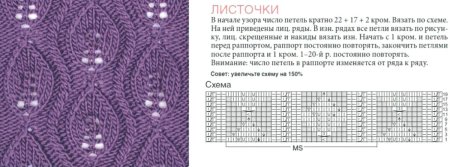 Схема вязания спицами Ажур в косах