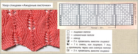 Узор листья спицами сверху вниз