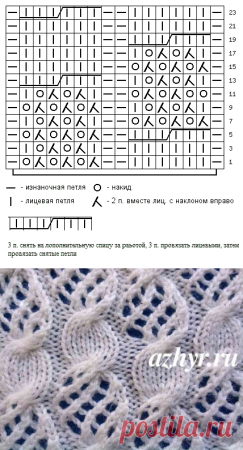 Схемы вязания ажура спицами с описанием и схемами