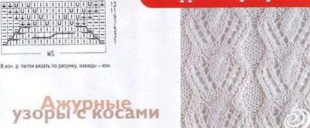 Широкая ажурная коса спицами схема