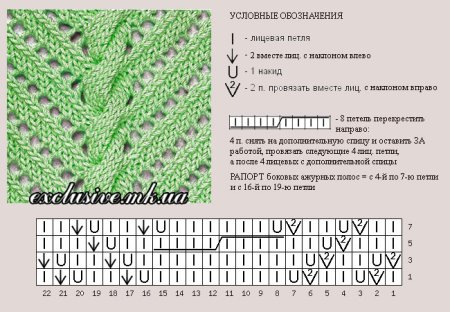 Ажурная диагональная дорожка спицами схема
