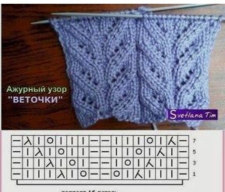 Схемы ажурной вязки спицами с описанием и схемами