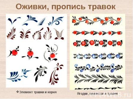 Элементы росписи Гжель для дошкольников