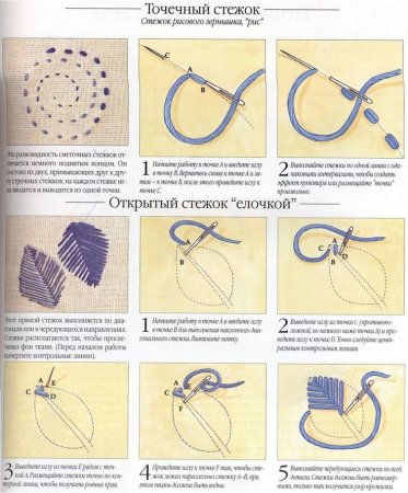 Декоративные Стежки для вышивания