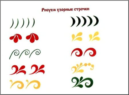 Элементы золотой хохломской росписи