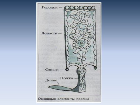 Рисование прялки