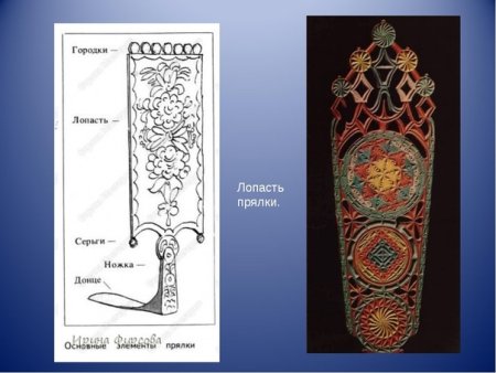 Прялка русская народная рисунок схема