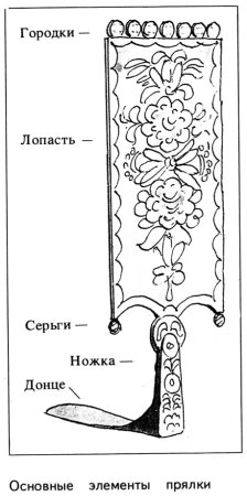 Нарисовать эскиз прялки