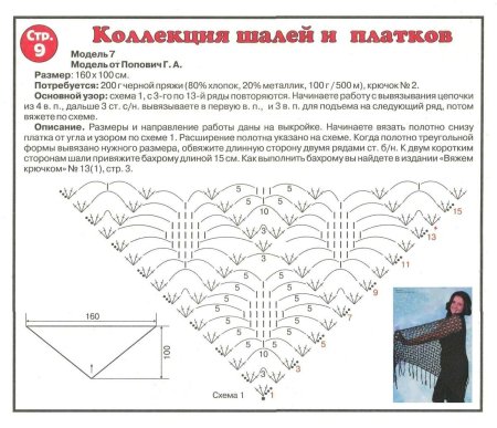 Шаль крючком для начинающих пошагово схемы