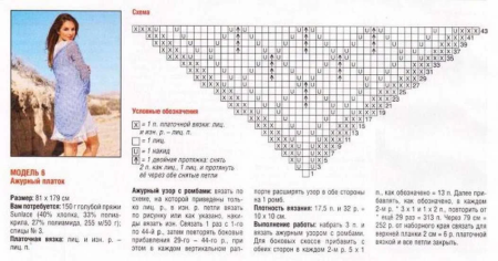 Схемы шалей из тонкой пряжи спицами
