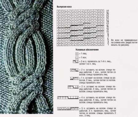 Косы араны жгуты спицами схемы
