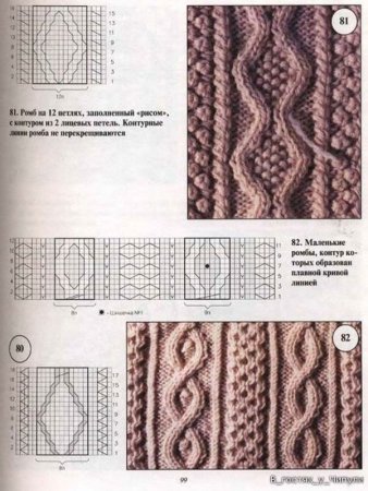 Вязание кос спицами схемы с описанием