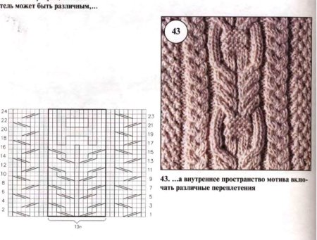 Вязание объемных кос спицами схемы с описанием