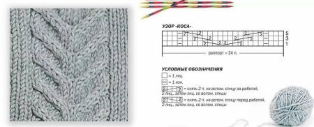 Тройная коса спицами с описанием и схемами