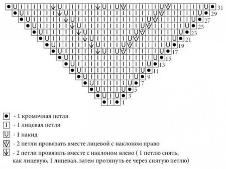 Бактус лицевой гладью спицами схемы и описание