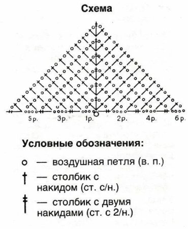 Схемы вязания крючком шали бактус