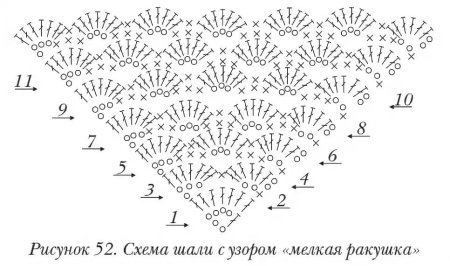Схема вязания шали бактуса крючком