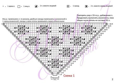 Вязание спицами шаль схема и описание