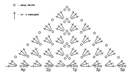 Схемы вязания крючком шали косынки