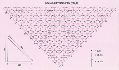 Схемы вязания крючком шалей и косынок