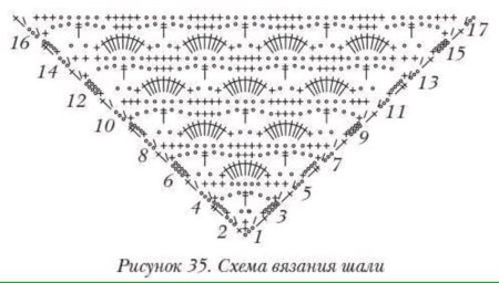 Схема вязания косынки крючком