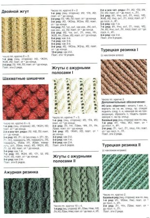 Вязание спицами красивые резинки схемы и описание