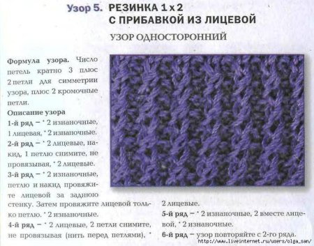 Английская резинка спицами схема вязания для начинающих схема