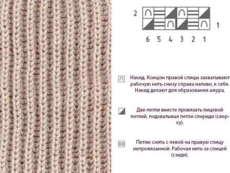 Резинка со снятыми петлями спицами схема вязания