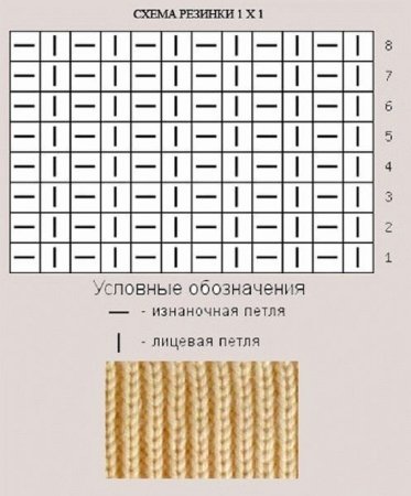 ПОЛУАНГЛИЙСКАЯ резинка спицами схема